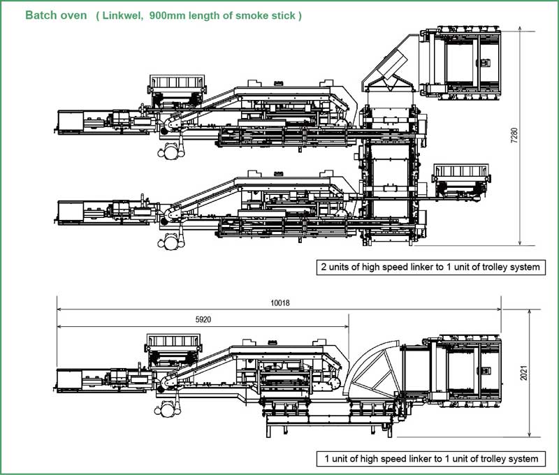 layout of Batch oven
